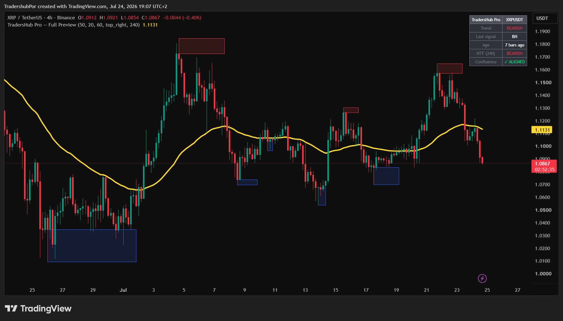 TradersHub Pro on XRPUSDT 4-hour chart